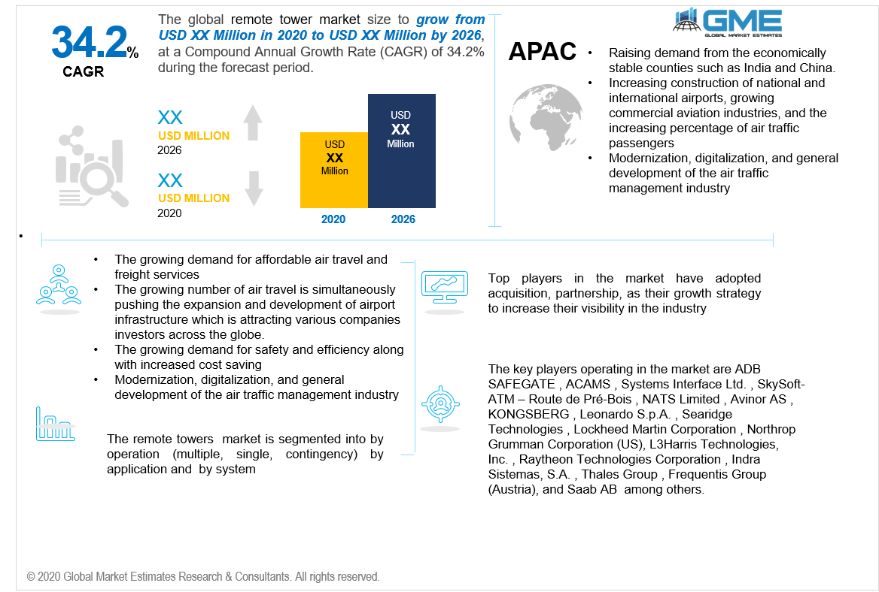 global remote tower market